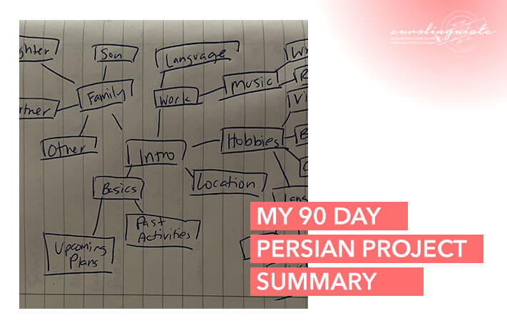 My 90 Day Persian Project: Having 15-Minute Conversation in a New Language